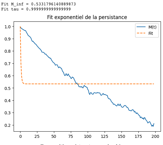 Exponential decay