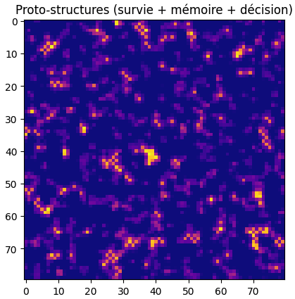 Proto structures