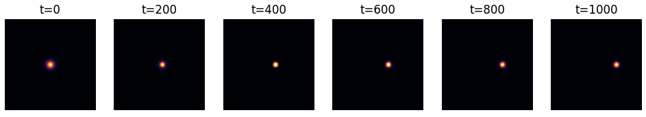 Soliton snapshots