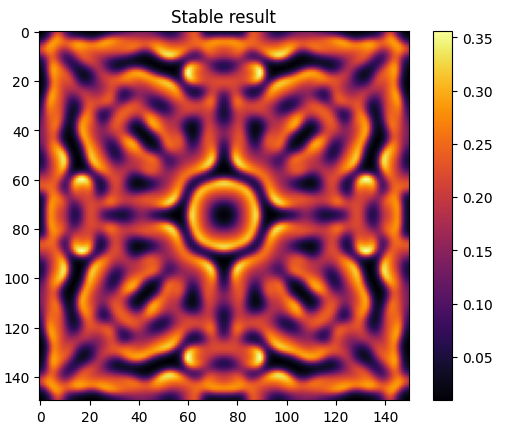Stable attractor pattern