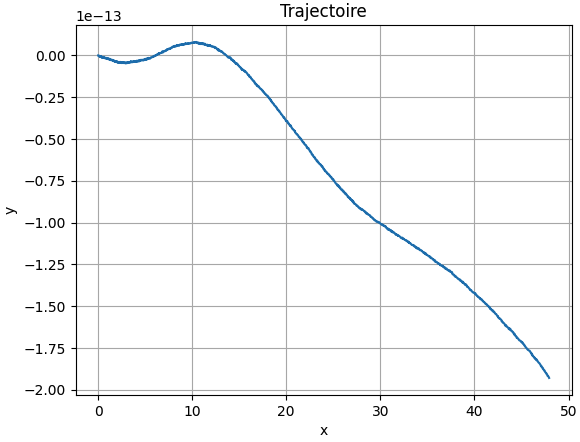 Soliton trajectory